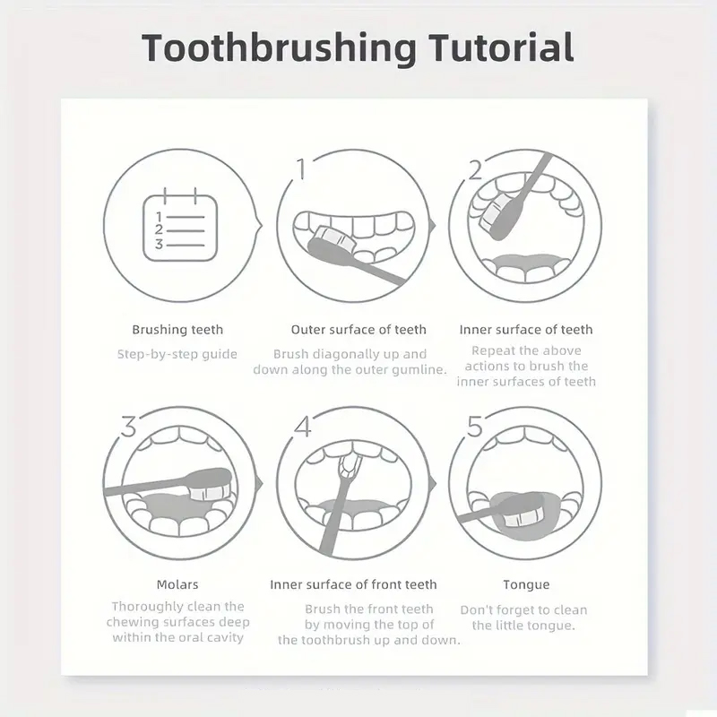 5D White Purple Cleaning Tooth - đánh giá và giá Teeth Whitening Baking Soda