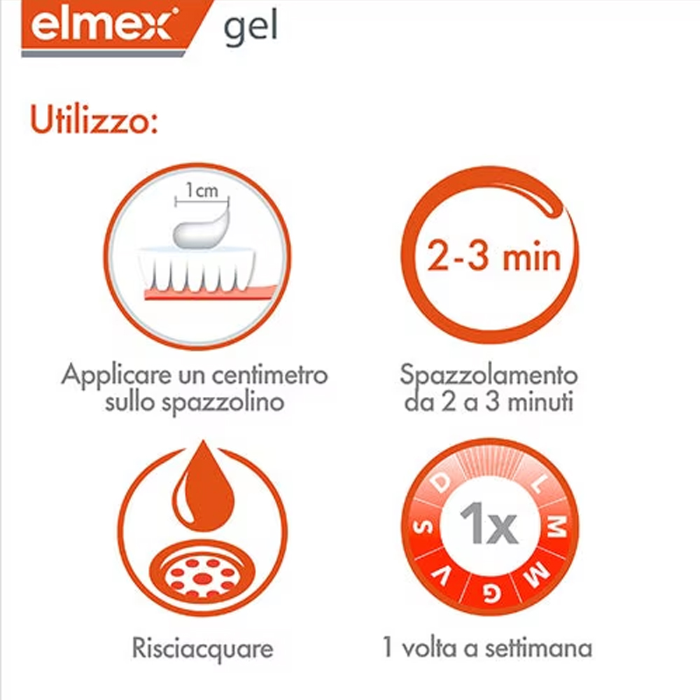 Elmex Gelee Gel Fluor Dental 2 - đánh giá và giá Teeth Whitening With Hydrogen Peroxide