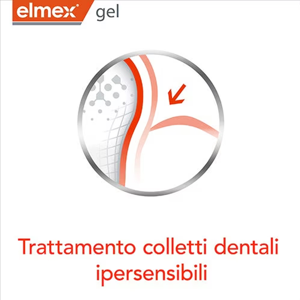Elmex Gelee Gel Fluor Dental 2 - đánh giá và giá Teeth Whitening With Hydrogen Peroxide